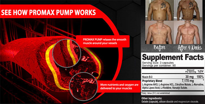 promax pump facts